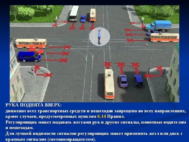 6 пдд рф. Регулировщик транспортных средств. Движение регулировщика транспортных средств. Сигналы регулировщика. Рука поднята вверх движение транспортных средств и пешеходов.