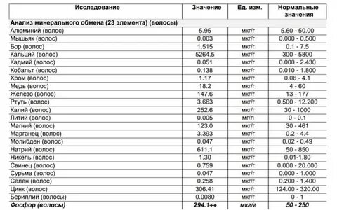 Инвитро витамины и микроэлементы