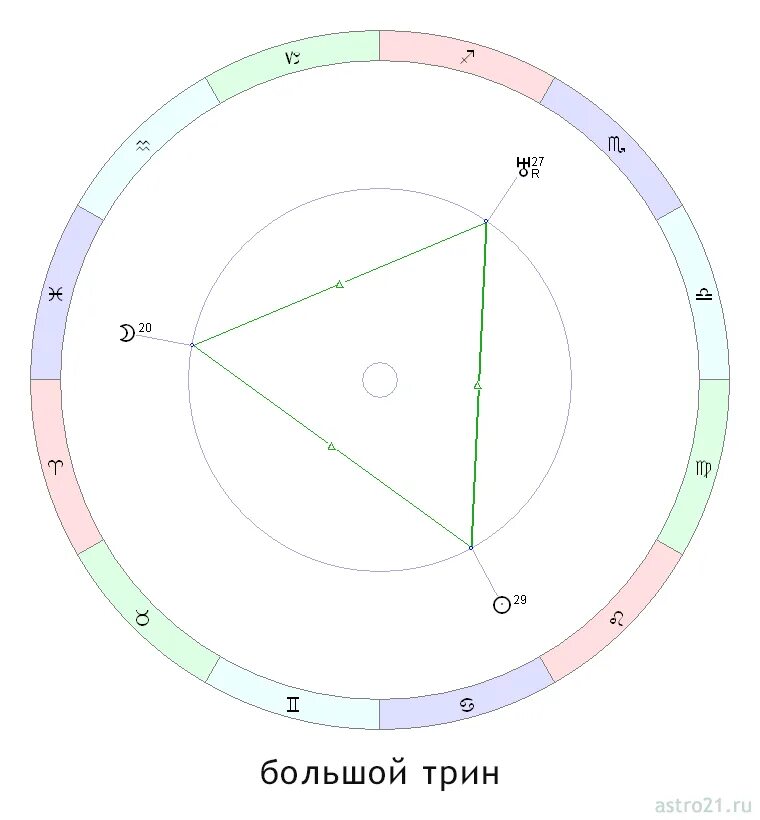 Астро 21. Астро 21