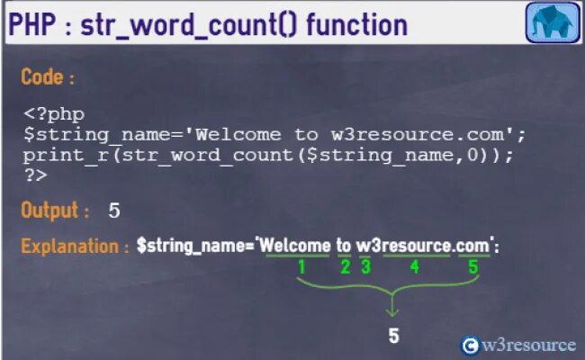 Str functions. Str.count. функция count_letter. count php. string of word.