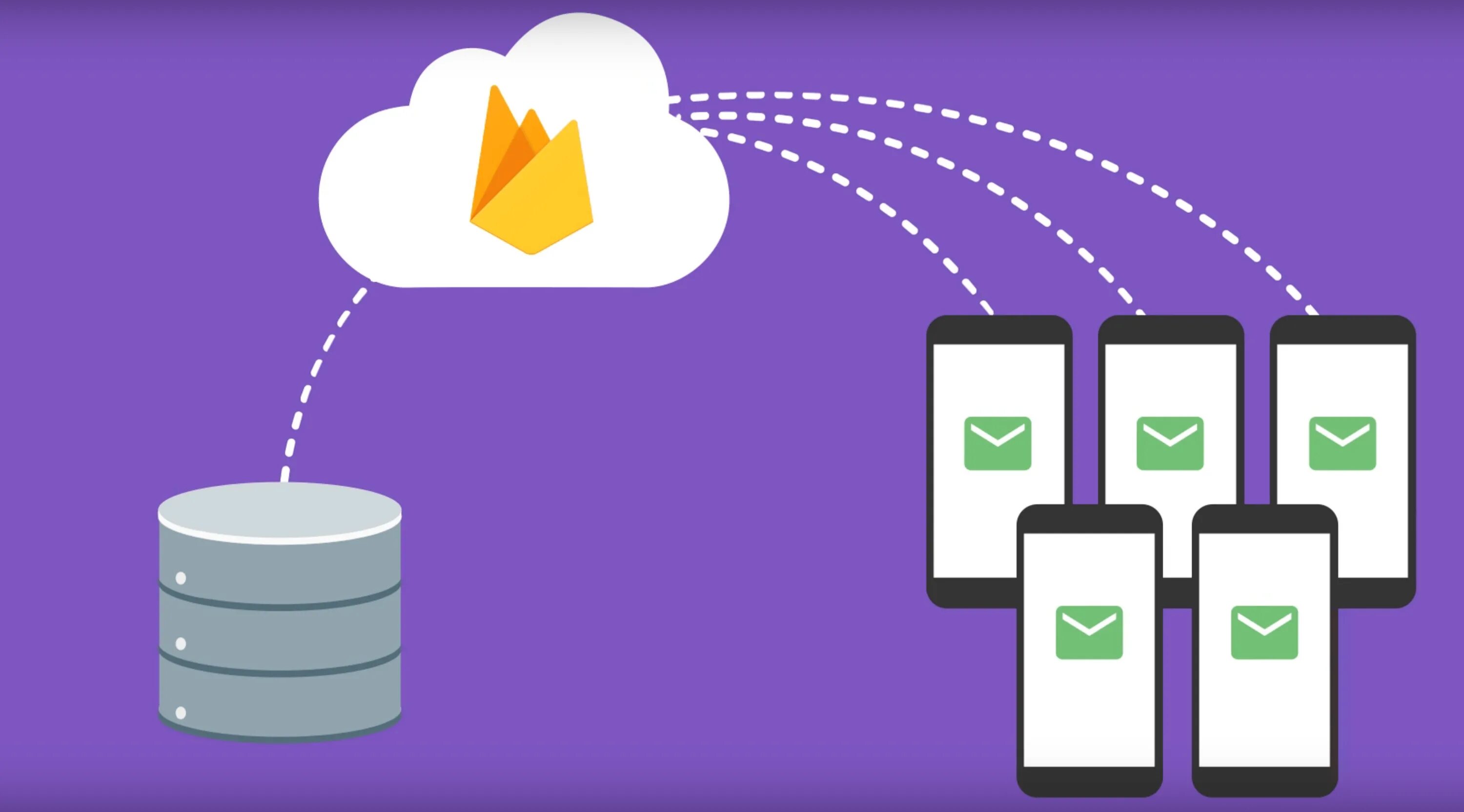 Firebase cloud messaging. Firebase cloud message. Firebase cloud messaging от Google. Firebase cloud messaging от Google иконка.