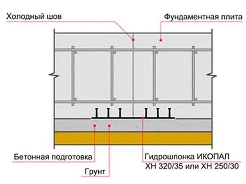 Гидрошпонка в фундаментной плите. Гидрошпонка аквастоп в фундаментной плите. Температурно-усадочный шов в плите. Деформационные швы в фундаментных плитах(h=1000, 80мм). Деформационный шов в ленточном фундаменте чертеж.