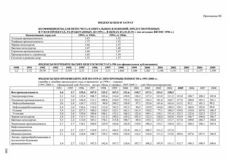 Дефлятор инвестиций в основной капитал 2024