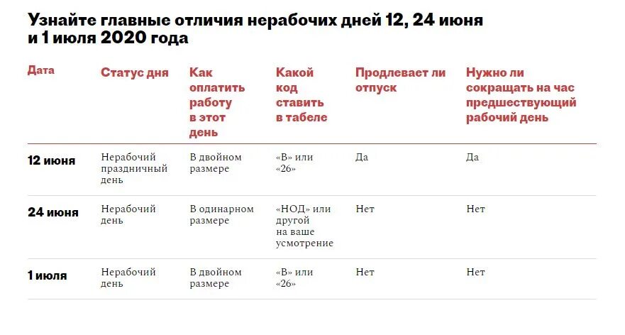 Будет ли двойная оплата. Какие праздничные дни оплачиваются. Праздники в мае оплачиваемые в двойном. Оплатить в двойном размере. Рабочий календарь какие дни оплачиваются в двойном размере.