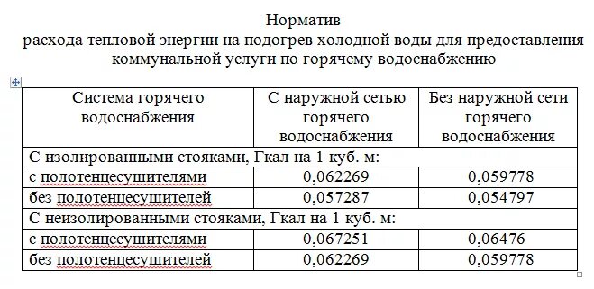 Норматив на подогрев холодной воды. Норматив на подогрев горячего водоснабжения Гкал/м3. Норматив на подогрев 1 кубометра горячей воды. Норматив подогрев 1 куб.м воды холодной.