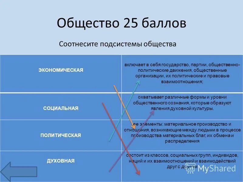 Структура общественного сознания схема. 2 уровня общественного сознания. Уровни и формы общественного сознания. Философский уровень сознания. 2 уровня общественного сознания.