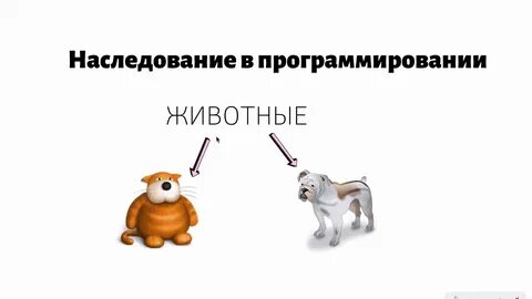 Наследование программирование