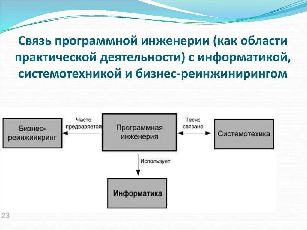 Программная инженерия что это за профессия. Структура программной инженерии. системная и программная инженерия. области программной инженерии. этапы развития программной инженерии.