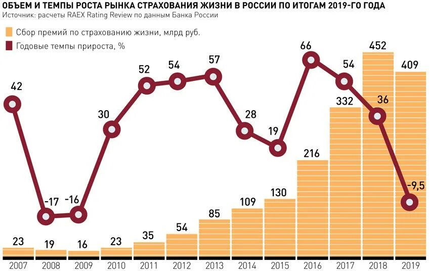 Банки на инвестиционном рынке. Инвестиционное страхование. Инвестиционное страхование жизни. Инвестиционная политика страховой компании. Пузырь на инвестиционном рынке.