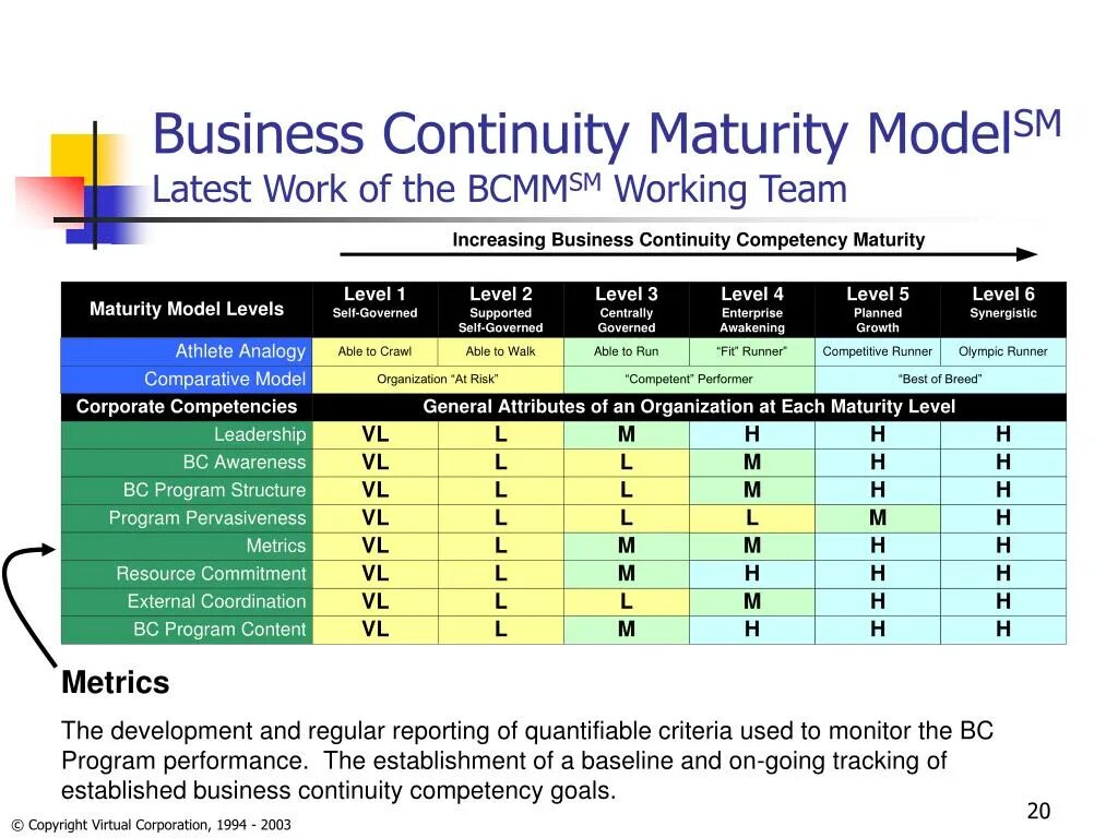 Compare models