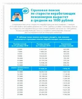 Страховая пенсия с 1 января 2024