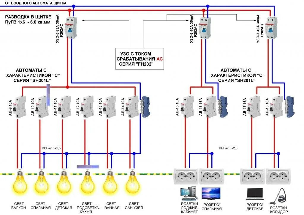 Схема подключения проводов от вводного автомата. Как выглядит вводной автомат. Схемы подключения вводных автоматических выключателей. Схема установки вводного автомата. Какой кабель нужно для проводки дома