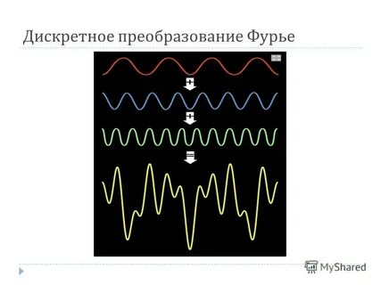 Дискретное преобразование фурье