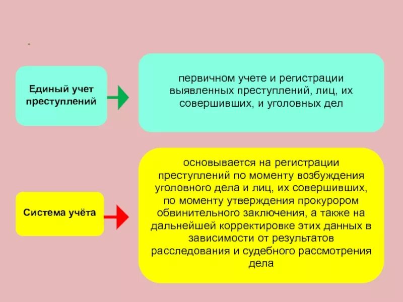 Порядок регистрации и учета преступлений. Система единого учета преступлений. порядок учета преступлений. первичный учет преступлений. система учета преступности.