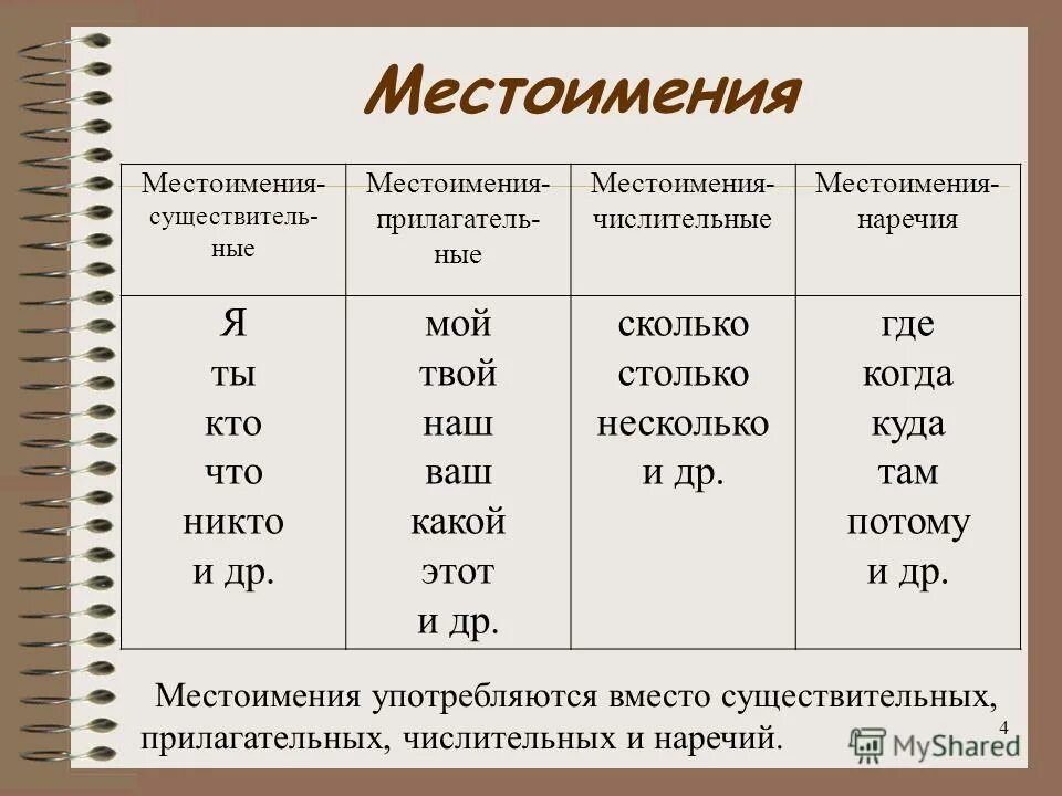 Местоимения в русском языке 4 класс правило. Какие бывают местоимения в русском языке. Что такое местоимение в русском языке 3 класс правило. Примеры местоимений в русском языке 6.