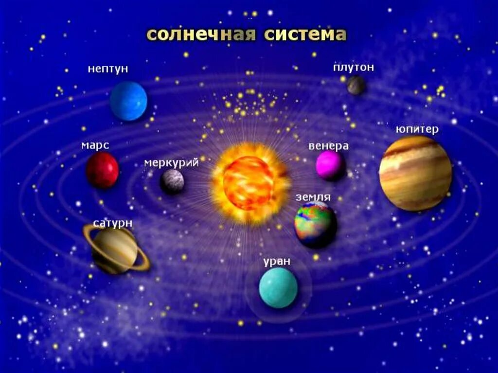 Солнечная система детям дошкольного. Солнечная система планеты по порядку от солнца макет. Модель солнечной системы. Планеты для дошкольников. Планеты солнечной системы для детей.