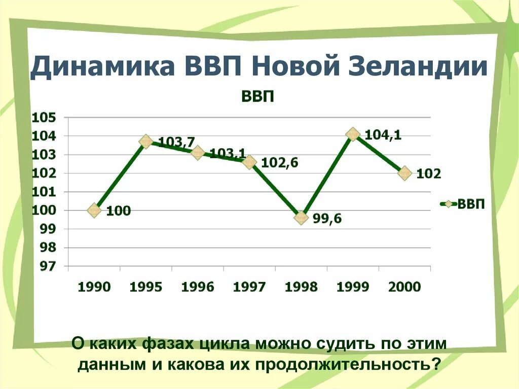 Уровень развития новой зеландии