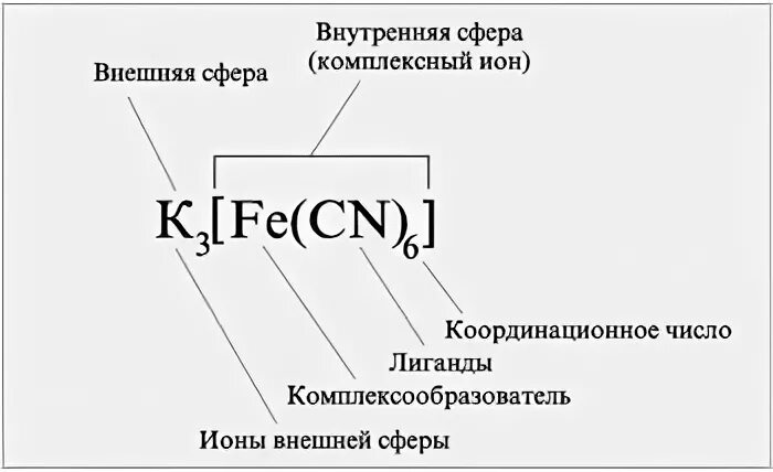 Внутренняя и внешняя сфера