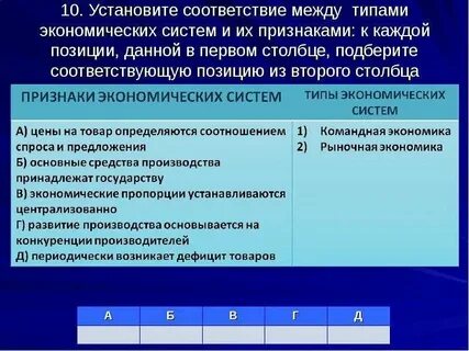 Установите между характеристиками и типами экономических систем