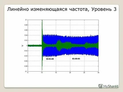 Показатели уровня и частоты