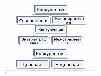 Рыночная саморегуляция