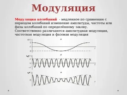 Амплитудная модуляция несущая частота
