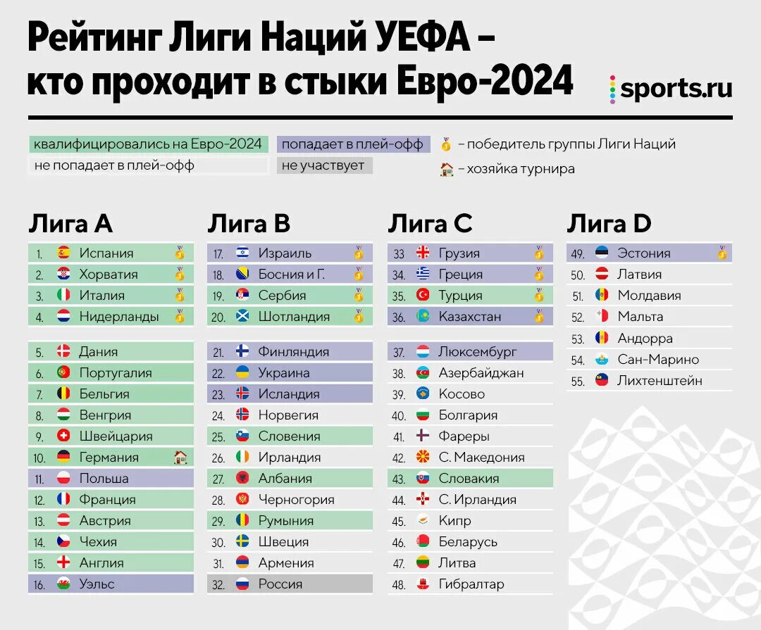 Жеребьевка квалификации чемпионата европы 2024. Евро 2024 таблица. Футбол че 2024 турнирная. Футбол че 2024 турнирная. Групповой этап чемпионат европы европы таблица 2024.