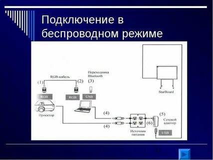 Как подключить проектор к ноутбуку через блютуз