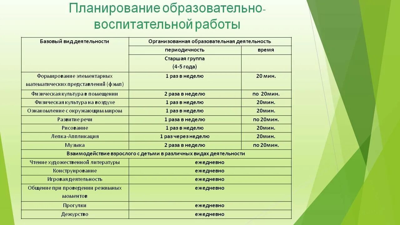 Воспитательное направление в доу. Программа воспитания и календарный план в детском саду. Образовательная деятельность в детском саду учебный план. Планирования учебно воспитательной работы в ДОУ. Планирование воспитательной работы в ДОУ.