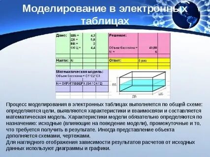 Математические электронные таблицы