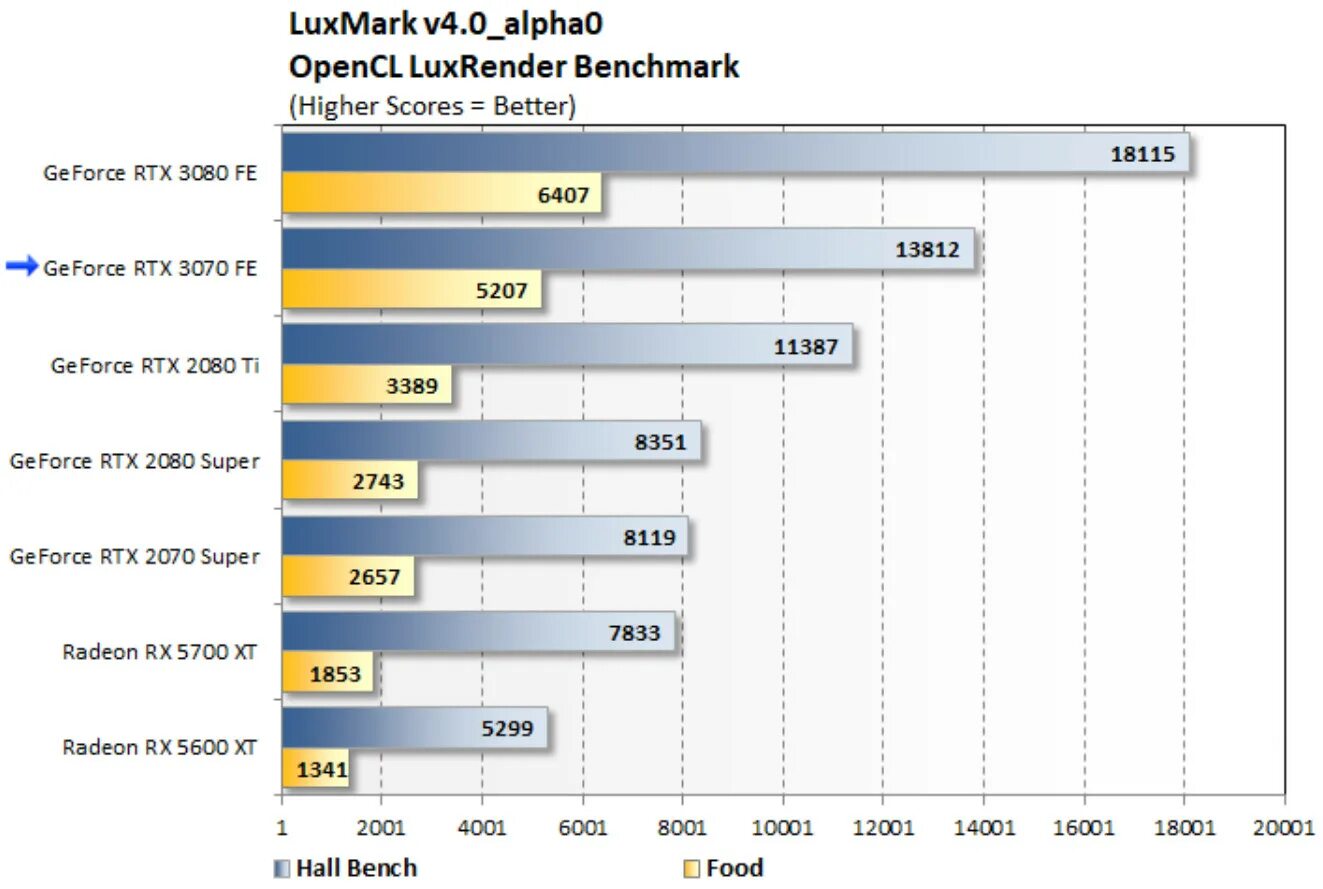 Opencl nvidia. Модель исполнения opencl. cf3070 производительность.