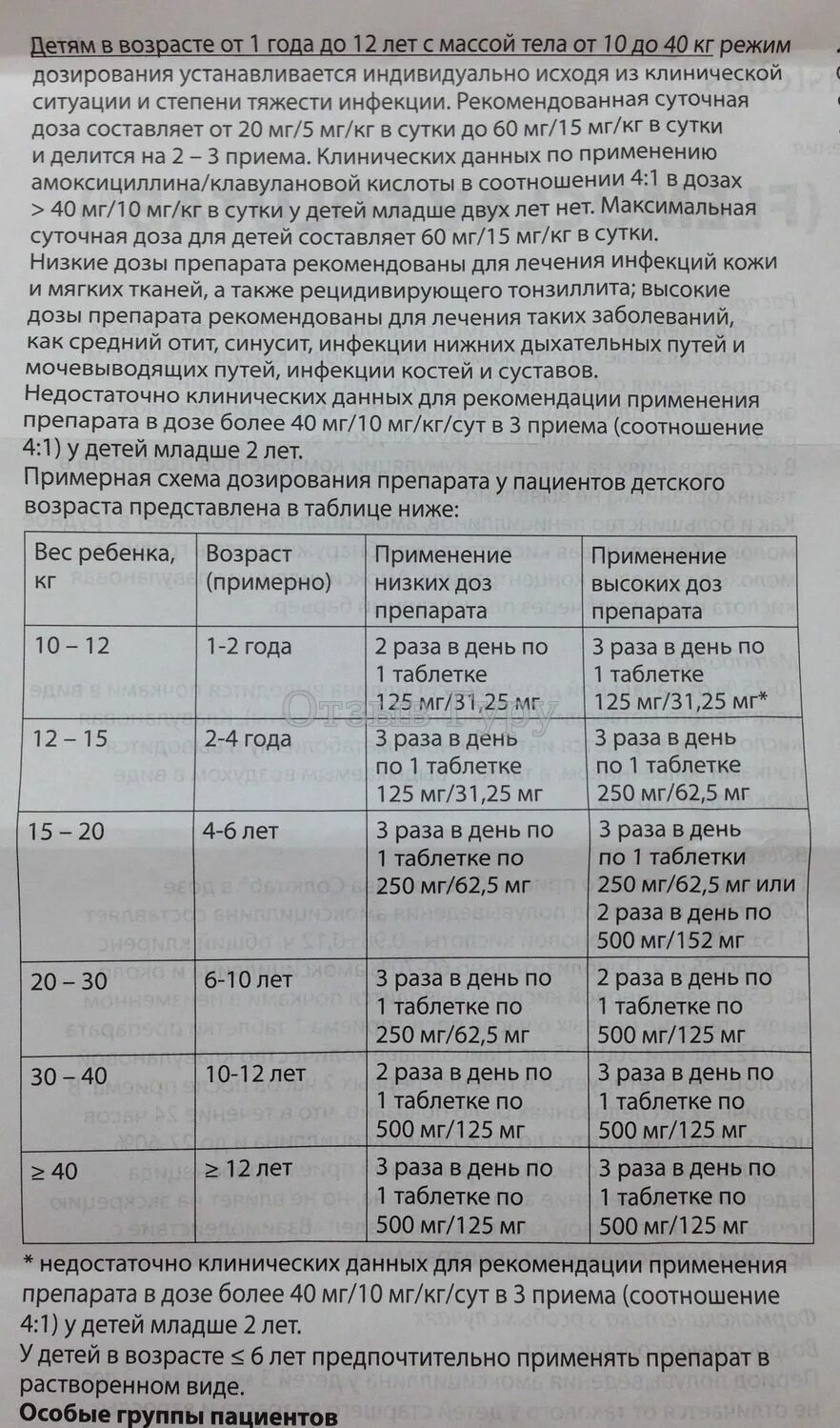 Флемоксин 250 для детей инструкция дозировка. Флемоклав 250 дозировка детям таблица. флемоклав солютаб дозы. флемоклав солютаб таблица дозировки для детей. флемоклав солютаб 125 для детей дозировка.