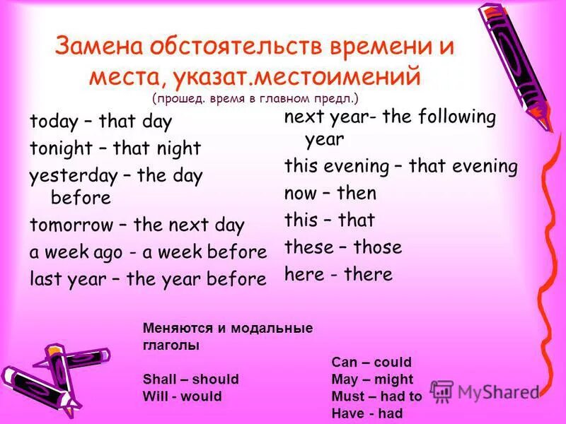 согласование времён в английском языке таблица. местоимения в косвенной речи в английском языке. Reported speech изменение слов. косвенная речь в английском местоимения. That today.