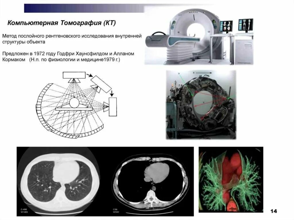 Экспериментальные методы ядерной физики. Компьютерная томография метод послойного. Томографический подход. Компьютерная томография в физике.