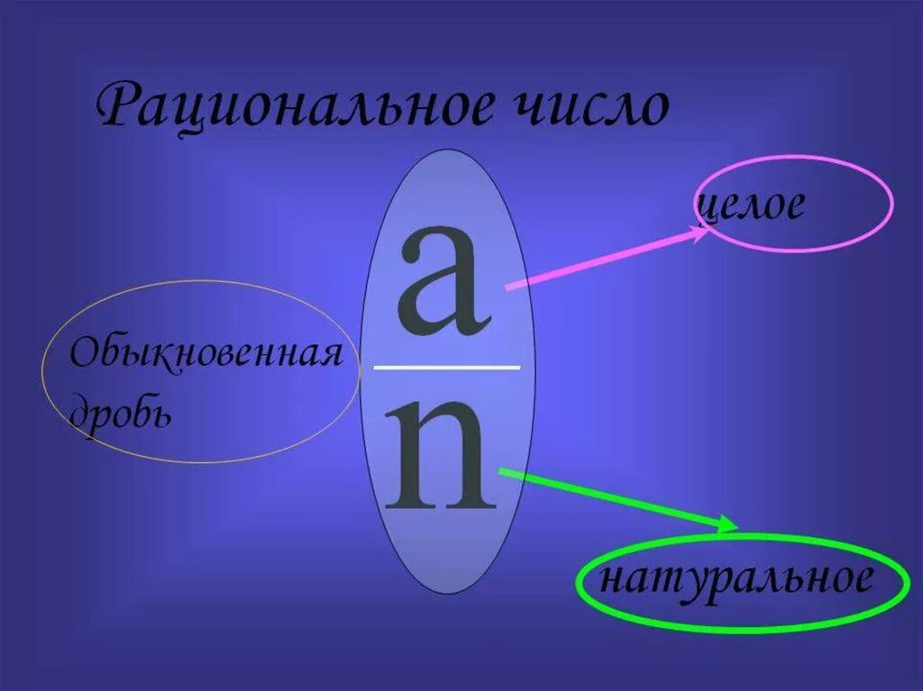 Три новых элемента. Рациональные числа. Понятие рационального числа. Рациональные числа картинки. Что такое рациональные числа в математике.