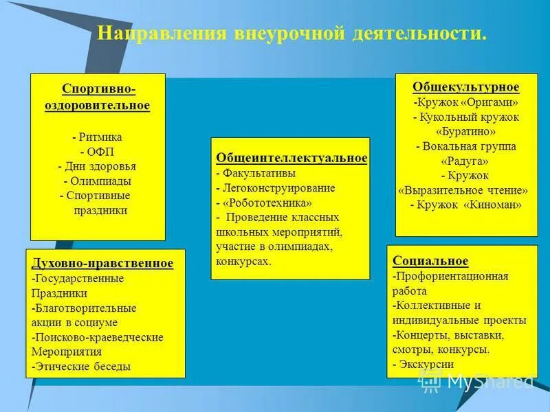 Название кружков общекультурного направления. Кружки общекультурного направления внеурочной деятельности. Кружки общекультурного направления для начальной школы. Общекультурное направление мероприятия.