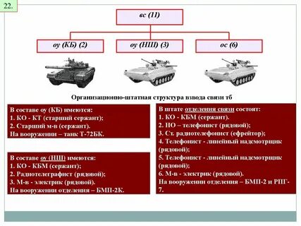 Взвод связи