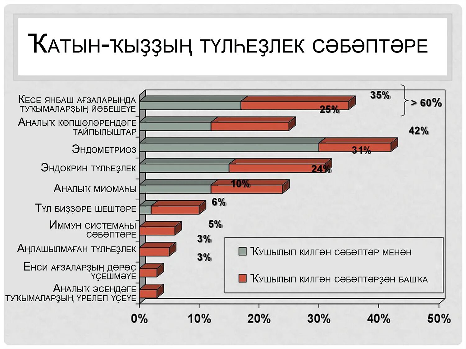 Структура бесплодия. Какой шанс бесплодия. Факторы женского бесплодия. Статистика бесплодия в мире. Статистика женского бесплодия.