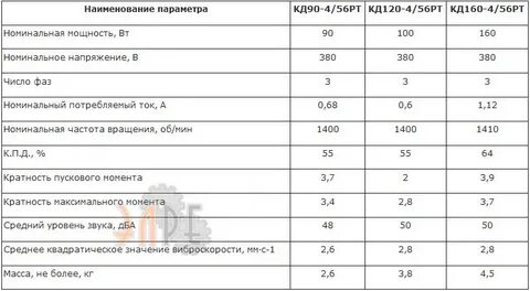 Сколько кд