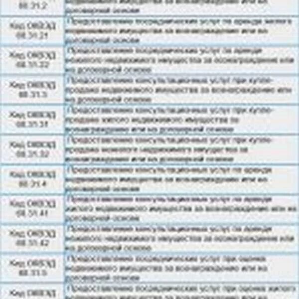 Коды ОКВЭД 2020 С расшифровкой по видам деятельности для ИП. ОКВЭД 2018 С расшифровкой по видам деятельности. ОКВЭД 5411. ОКВЭД 54.2. 70.22 оквэд расшифровка
