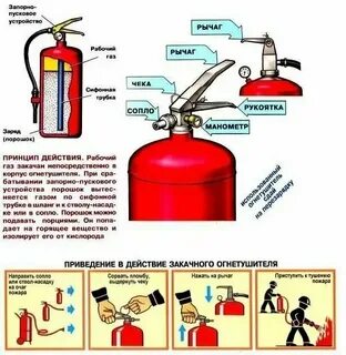 Оп инструкция