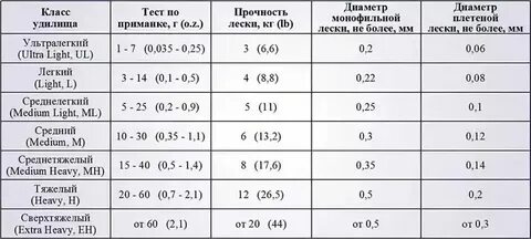 Тест приманки