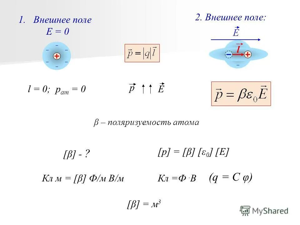 Дипольный момент диэлектрика