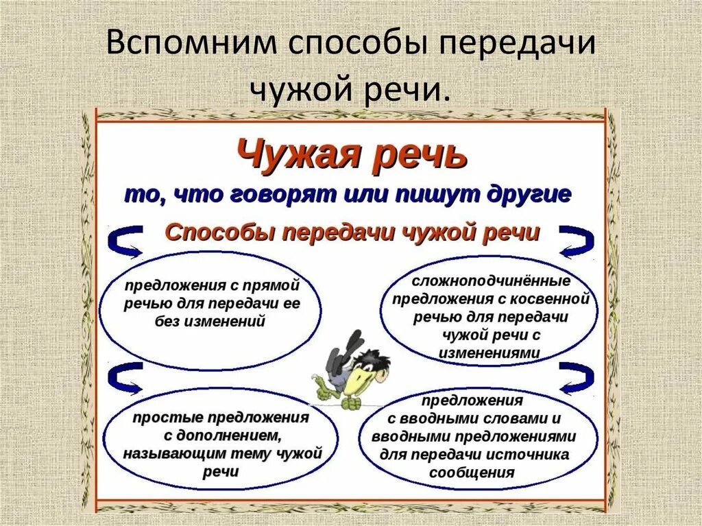 Какие бывают прямые речи. Способы передачи чужой речи. Спомобц передач чужой речи. Чужая речь способы передачи чужой речи. Способы передачи прямой речи.