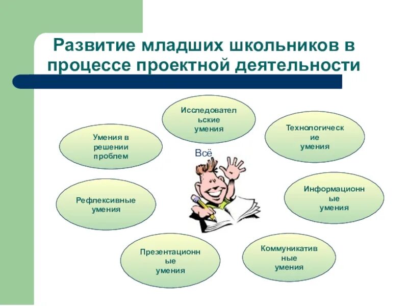 Проектная деятельность. Проектная деятельность учеников. Проектная деятельность младших школьников. Исследовательские умения младшего школьника..