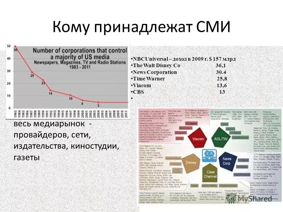 Сми какое число. Кому принадлежат СМИ. Кому принадлежат СМИ В России. Кому принадлежат СМИ В России схема. Кто контролирует СМИ.