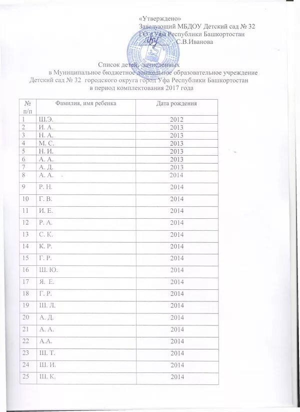 Списки детей в детский сад 2024. Список зачисления в детский сад. Список детей в детском саду. Списки детей зачисленных. Список детей зачисленных в сад.