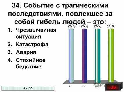 Трагические последствия