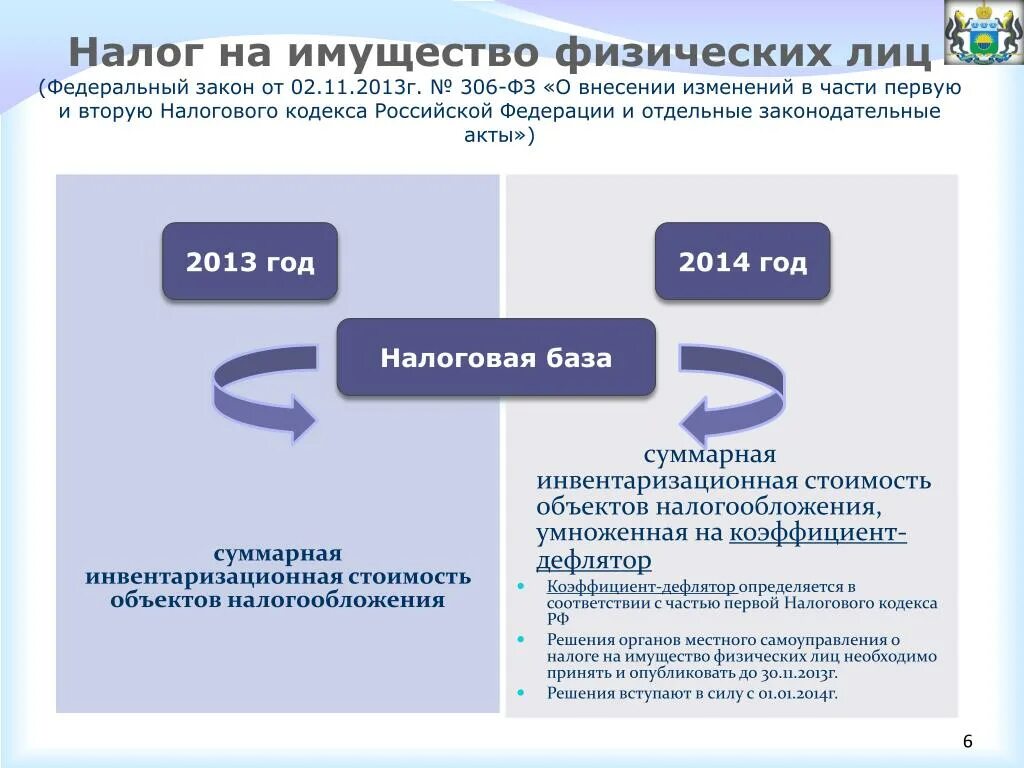 Налог на физ лица какой налог. Налог на имущество физических. Имущество физических лиц вид налога. Налог на имущество физических лиц относится к. Налог на имущество федеральный.