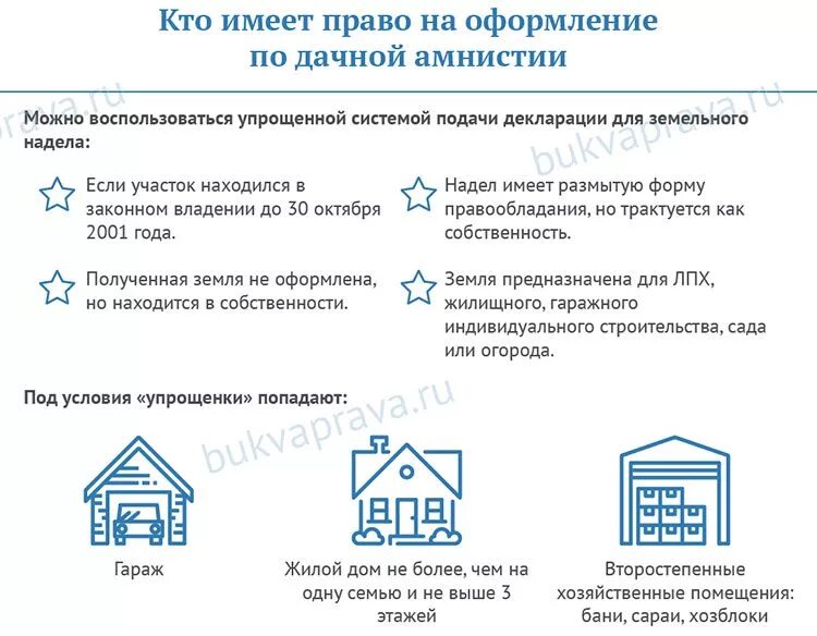 Как оформить дачный дом в снт. Упрощенная схема регистрации дачного домика. оформление дачного участка в собственность. дачная амнистия документы. документы для оформления садового домика.